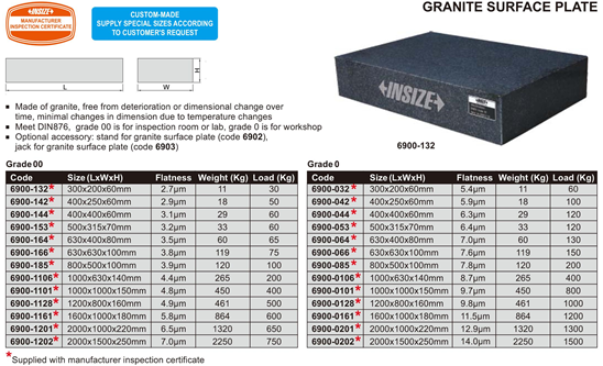 Precise Black Granite Surface Plate, 2-Ledge Laboratory Grade AA, 18